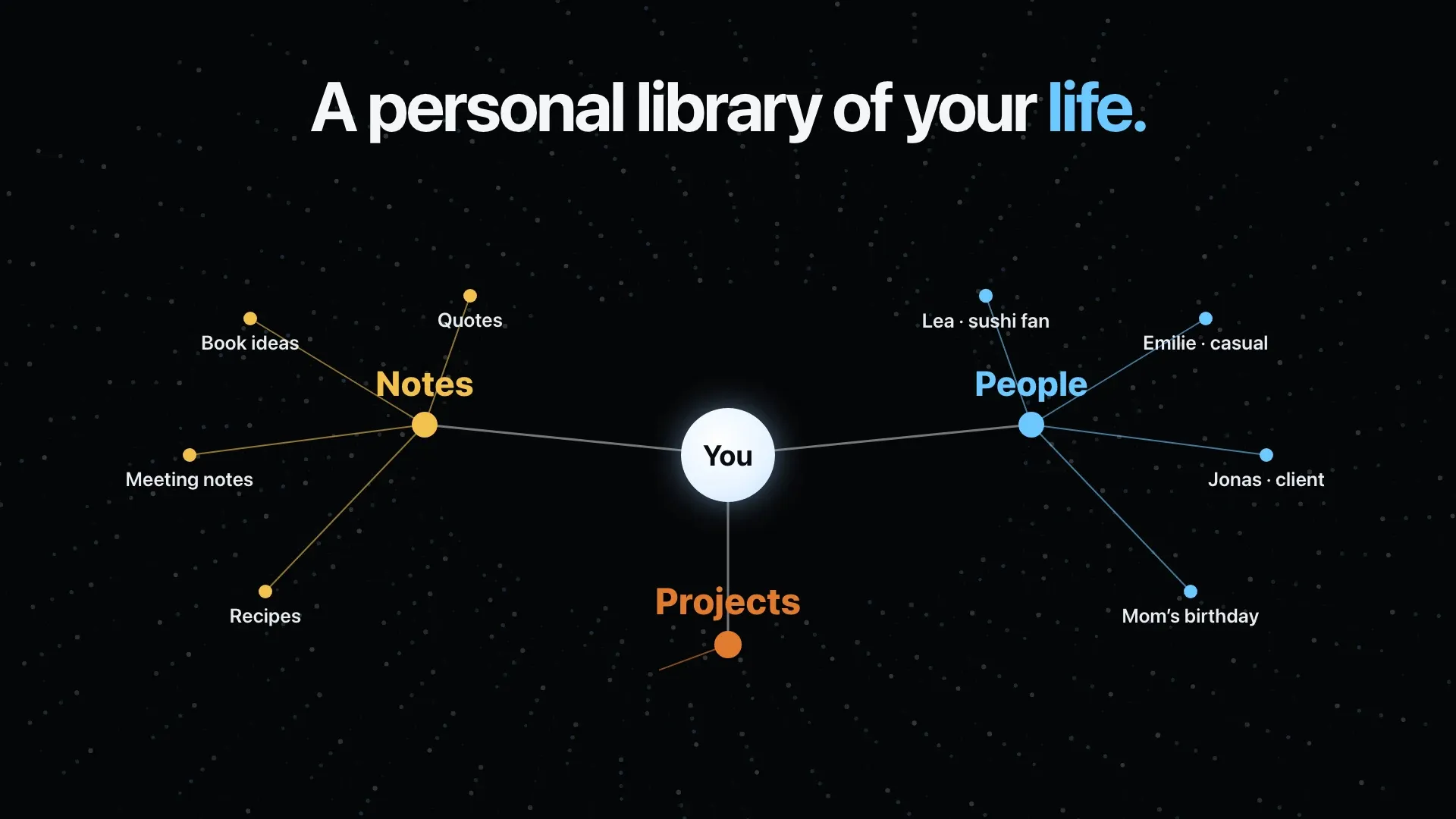 A scene from the Alway launch film connecting your notes, people and projects around you.